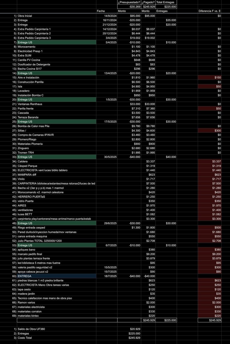 Ladrigurú 🇦🇷 🗽🦁56% tweet media