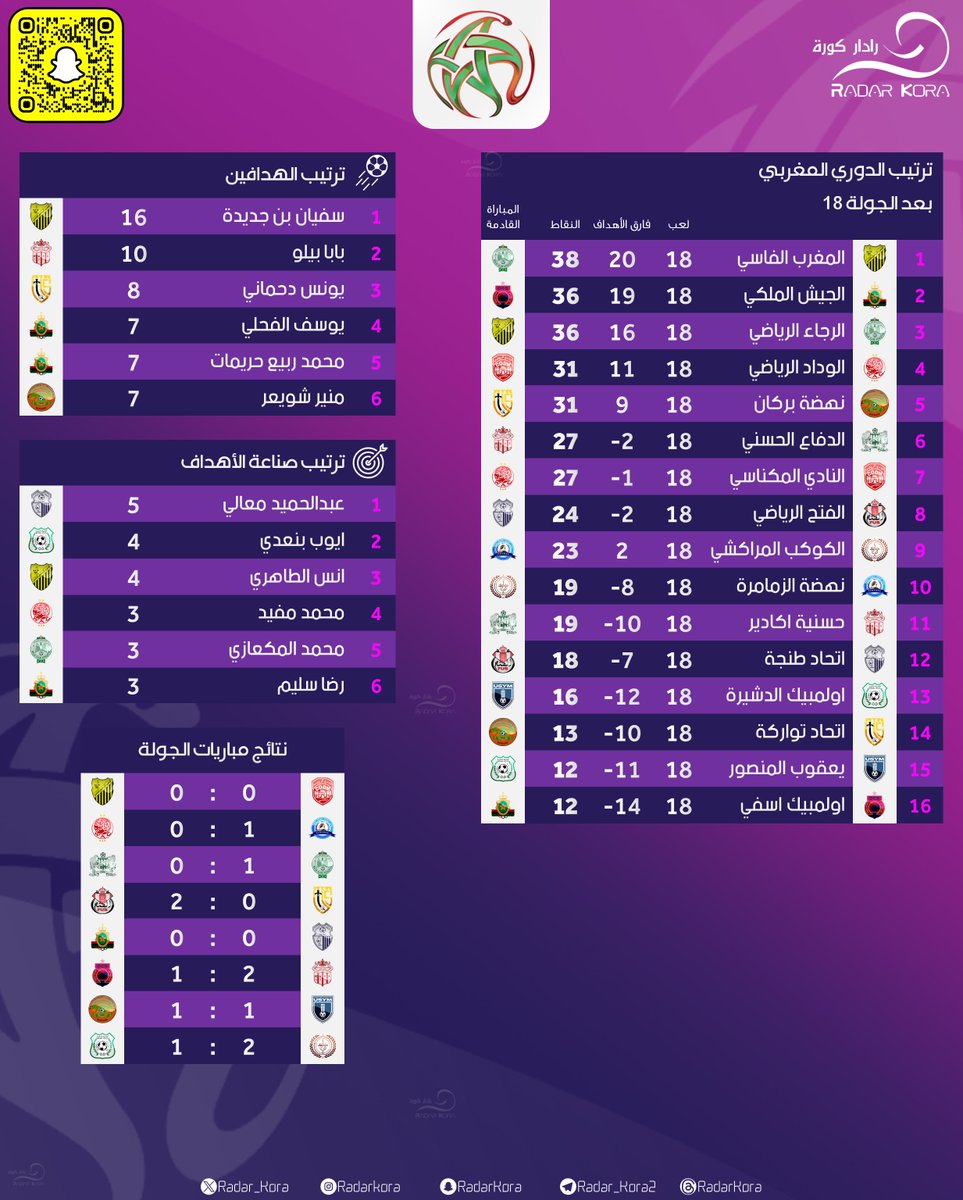 RadarKora | رادار كورة tweet media