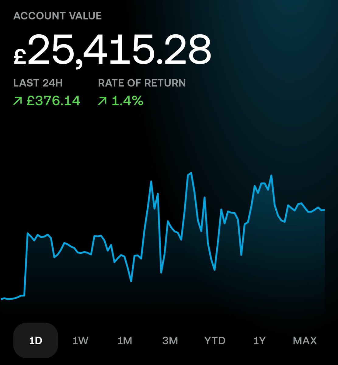 ZimInvests's tweet photo. Need to hold myself accountable.

EoY goal : £40k. https://t.co/VlZ9vKQYiJ