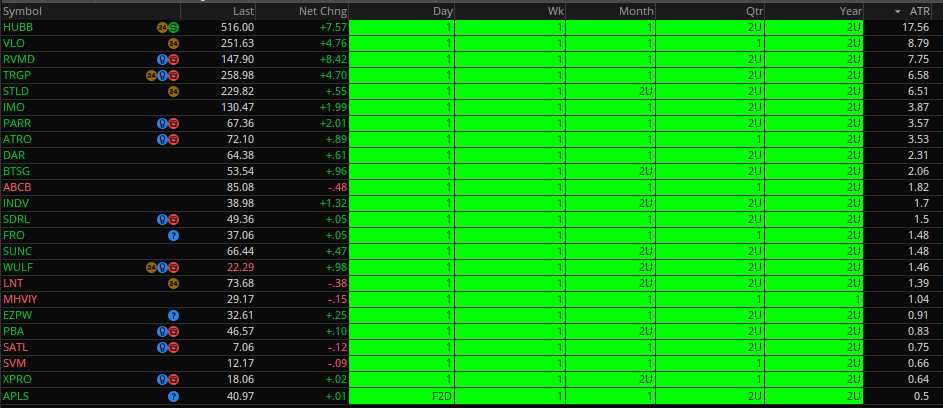 chuckthetrader's tweet image. FTFC Up Inside Day #thestrat