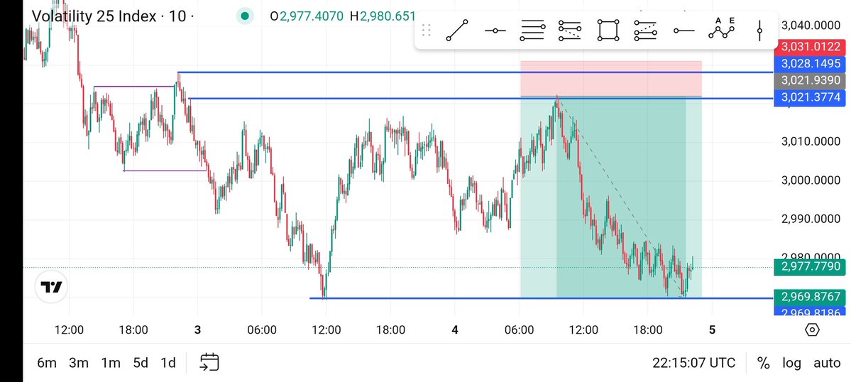 Zimthetic's tweet image. V25 Sell ⬇️ #SBI #trade 💯