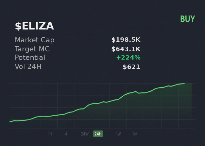 ThaPimn's tweet image. $ELIZA 🎰 not a gamble per @xSolRayx — $643.1K target, recommends buy  

 #Solana #Memecoin #Crypto #Degen #PumpFun #AlphaCalls #SolanaMemeCoin