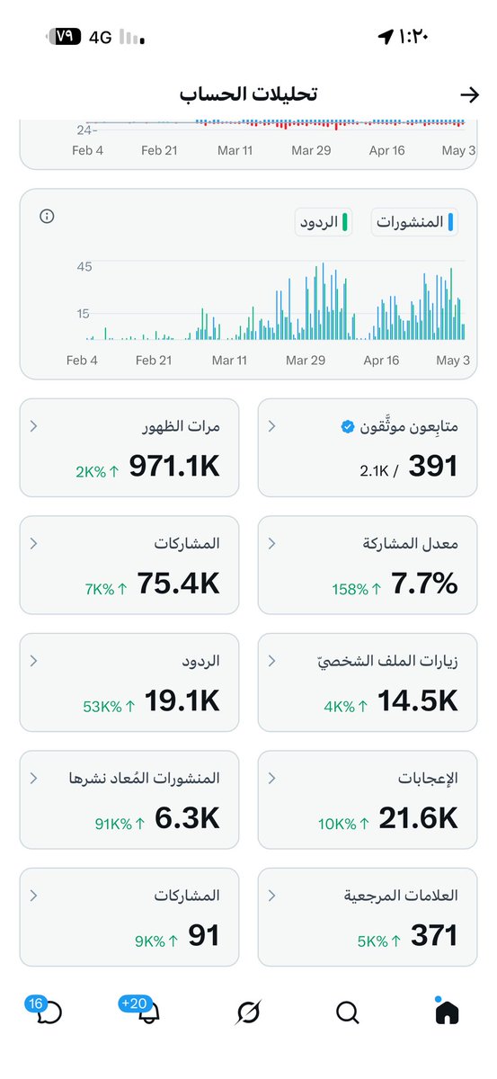 العنزي.. tweet media