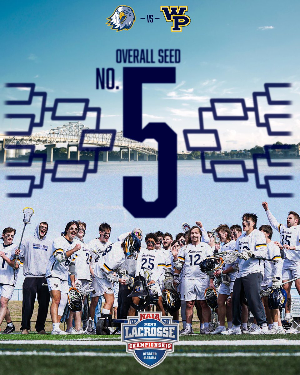 WPUAthletics's tweet photo. The Battle for the Red Banner starts now.
No. 5 William Penn faces No. 4 Reinhardt in the quarterfinals of the NAIA Men’s Lacrosse National Championship on May 12.
Statesmen Nation, are you ready?
#NAIALax #BattleForTheRedBanner #TheRightWaytoPlay https://t.co/XfOBXP7X46