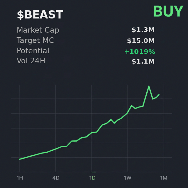 lightspeed2047's tweet image. $BEAST looking interesting, @xSolRayx gives $15.0M target and says buy  

 #Solana #Memecoin #Crypto #Degen #PumpFun #AlphaCalls #SolanaMemeCoin