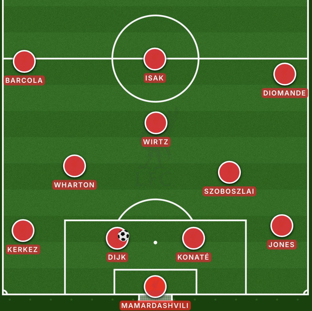 anfield_archive's tweet image. Ideally if we cant get a right back, Id keep jones there
I also would probably try and get a keeper thats better on the ball, would help us break man to man presses easily

#LFC