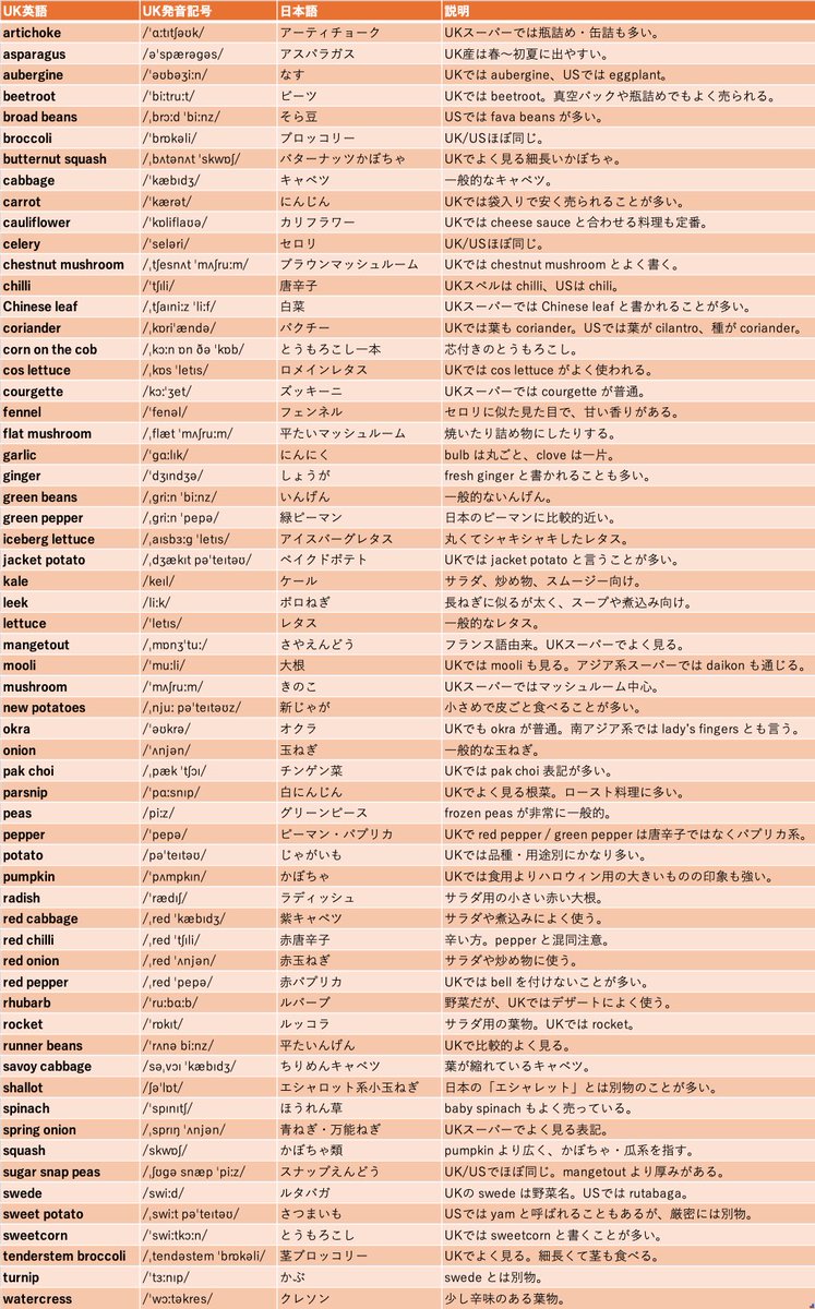 EastCloud🇬🇧🇺🇸🇯🇵 tweet media