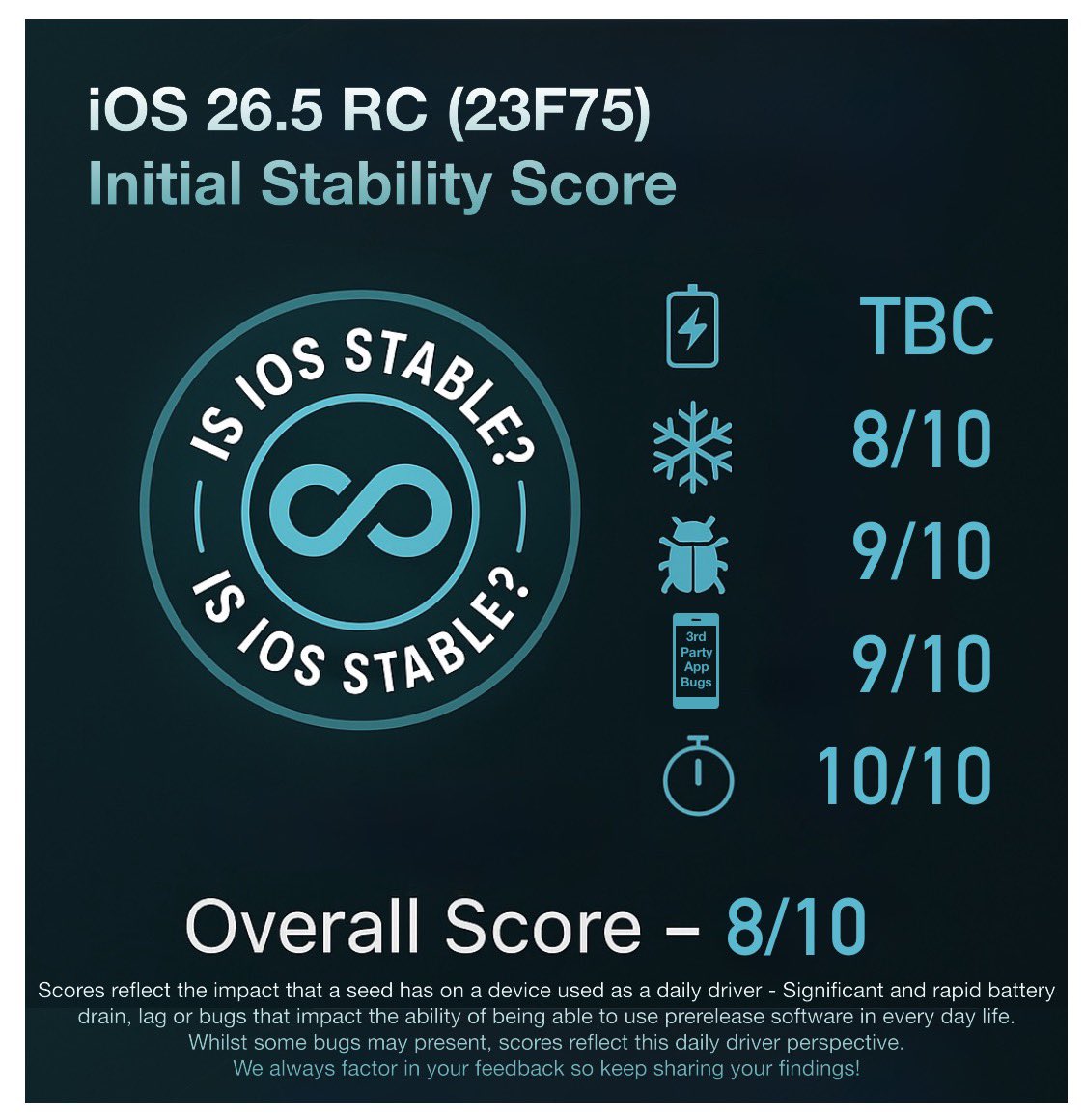 Is iOS Stable? tweet media