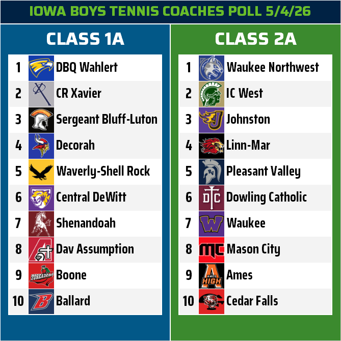 Iowa High School Boys Tennis Coaches Poll tweet media