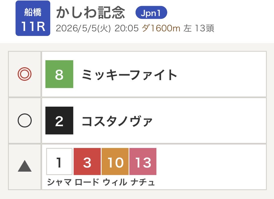 サムソン【競馬YouTuber】 tweet media