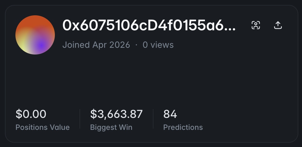 Predictr_Trade's tweet photo. This trader turned -$9,000 into +$87,000 in just 6 days on 5-minute markets!

Adress: 0x6075106cd4f0155a68a0eb4cfd3b78f241aa3a62

April 29: -$9,000.
May 4: +$87,000.

Only 84 trades!

59 wins / 25 losses.

That’s about +$16,000/day!

Best trades:
> $5,438 -> $17,113
> $14,029 -> $21,893
> $11,704 -> $18,678

He doesn’t buy low-probability outcomes or grind 1% at 99¢.

Most trades are in the 55-69¢ range.

Large single trades.

Max 23 trades per day.

70% win rate.

He doesn’t enter every market - only the ones he’s confident in.

This is a prime example for a profile to copy trade

This isn't someone who puts in thousands of trades a day

This is someone with great percentage of winning, someone who trades big and wins big

The best way to copy him is through Predictr

100% bonus on your first deposit should help you as well

Access: DM