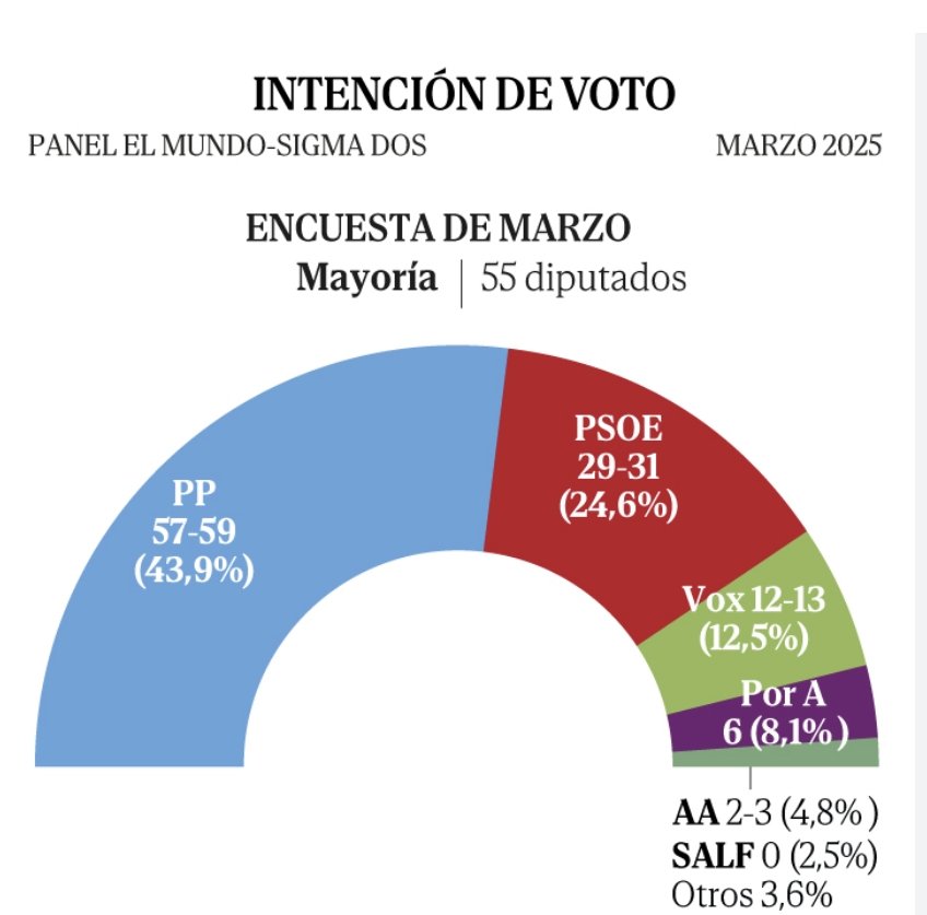 Felipe V de España ن💙🇺🇦🇪🇸 tweet media