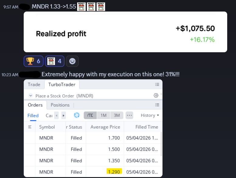 StockSensei6's tweet photo. 🔥 Top Winning Alert Today! 🔥

1️⃣ $MNDR 🚀 +30.83% ⭐
🔹 Entry Alert: 1.33
🔹 Ran To: 1.74

📊 2026 Performance Highlights
✅ Wins: 363
❌ Losses: 41
🚀 Gain Potential: +18,241%
✨ Avg Gain/Winning Alert: 50.25% https://t.co/0pfsNFlEsG