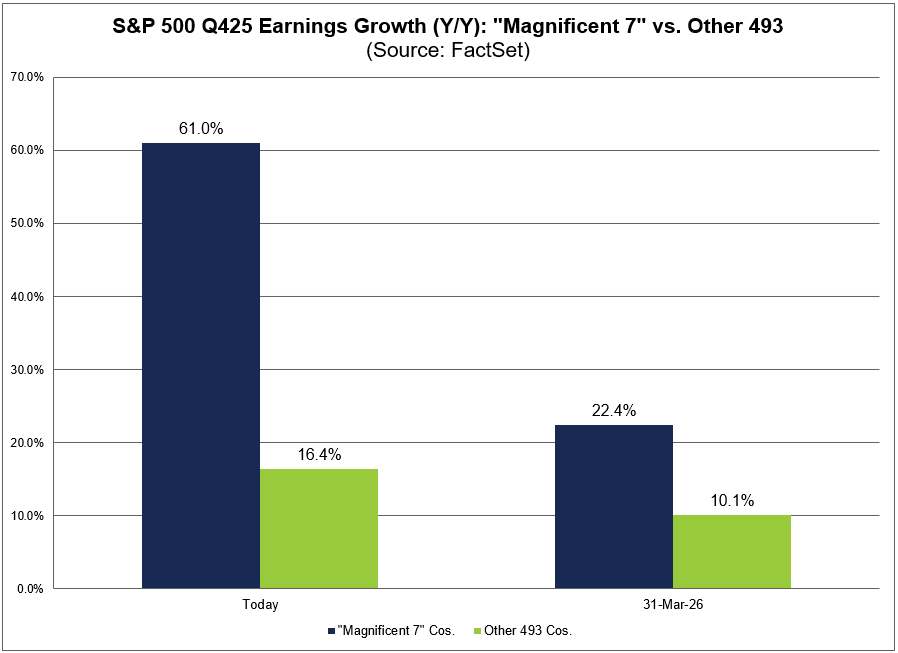 FactSet tweet media