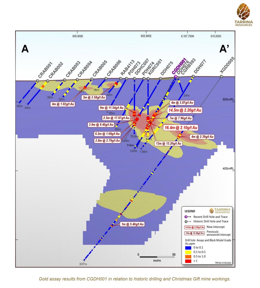 Tarrina Resources tweet media