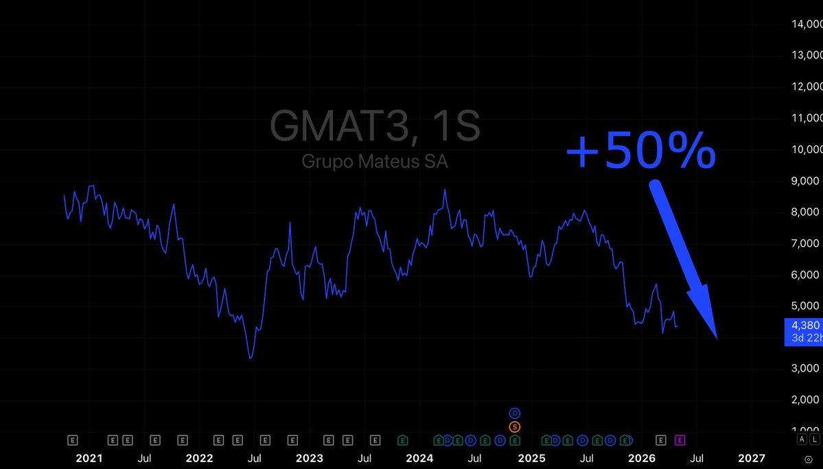 O Grafista | Investidor 🇧🇷🇬🇧 tweet media