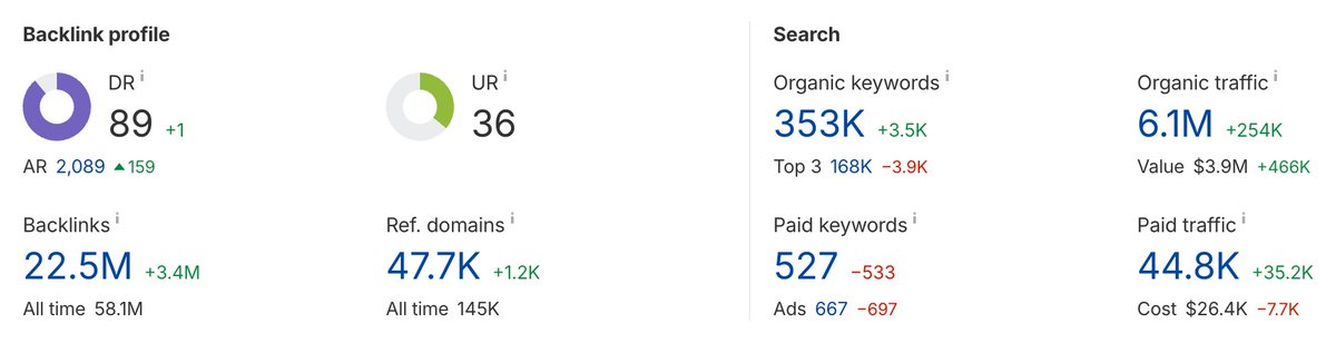 Jacky Chou (buying online businesses up to $1m) tweet media