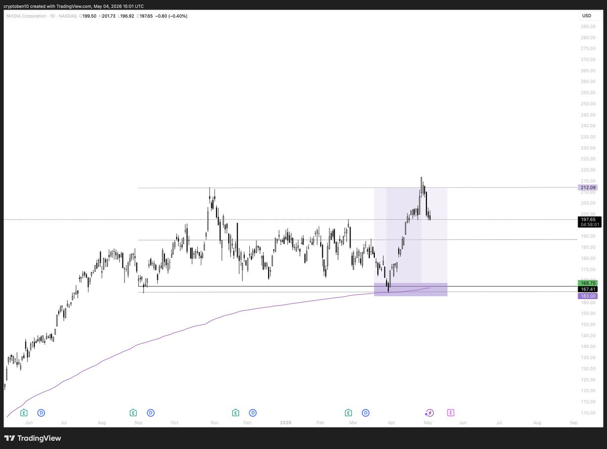 CB Trading Academy tweet media