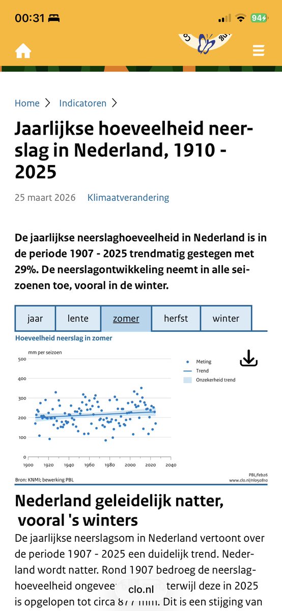 Jan Cees Vogelaar. tweet media