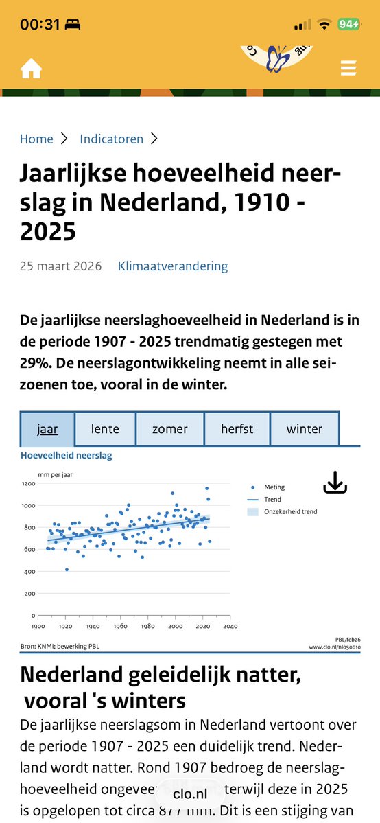 Jan Cees Vogelaar. tweet media