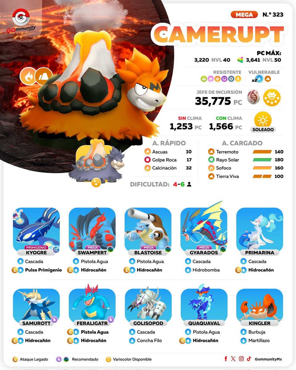GommunityMx's tweet image. 👾 Nihilego &amp;amp; 🧬 Mega Camerupt 
🗓️ 6 - 12 May 

#GOmmunity #PokemonGO #PlayPokemon