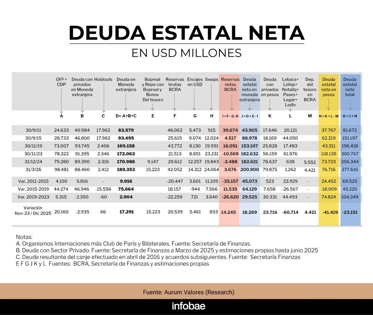 Juanisimo del 56% ⚜️ tweet media