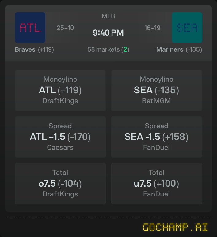 heyjayhuffman's tweet photo. JR Ritchie o4.5 strikeouts here we go https://t.co/Ce7n6Sj6X1