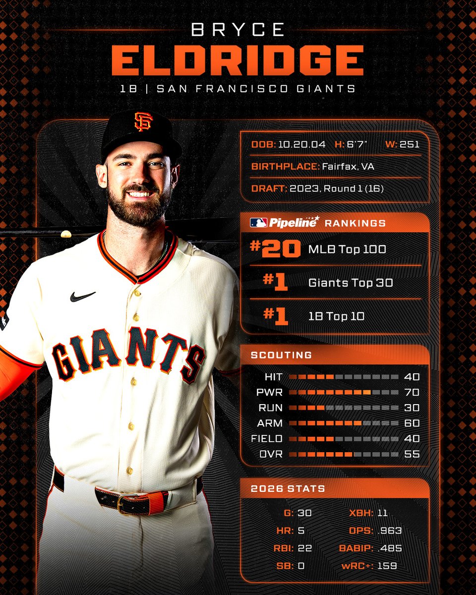 MLB Pipeline tweet media
