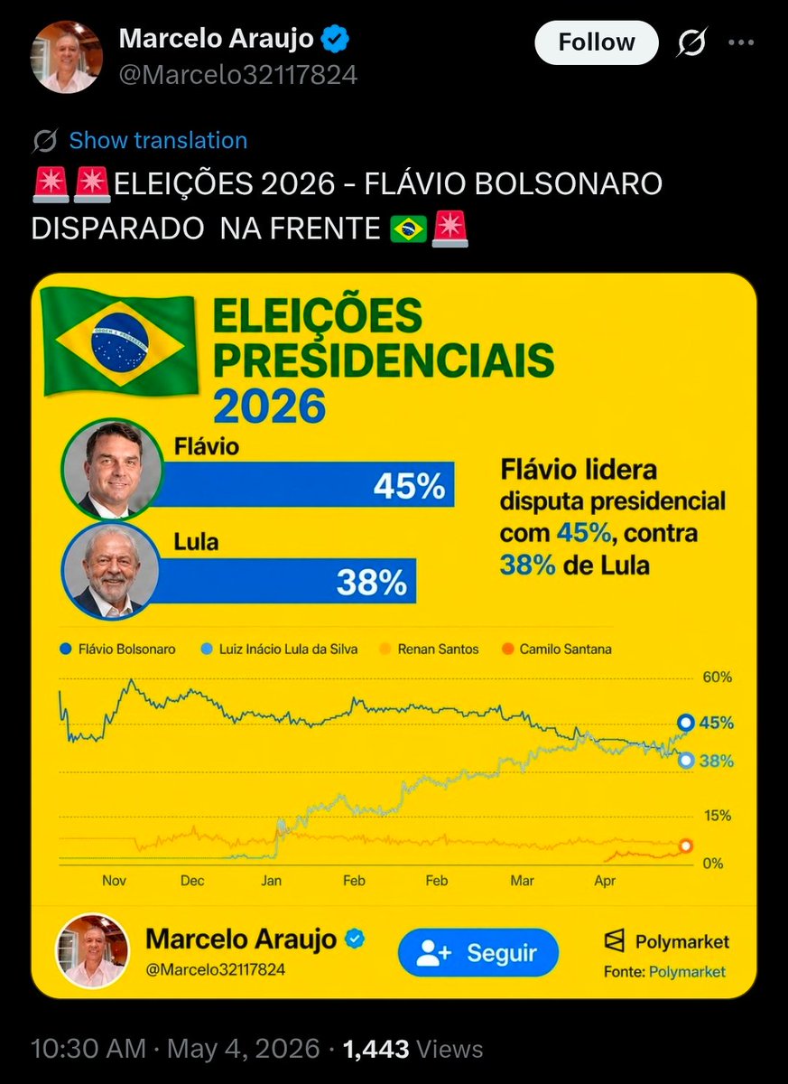 Vários perfis de direita hoje parecem ter resolvido ignorar completamente o fato de que plataformas de aposta não são pesquisa eleitorais...