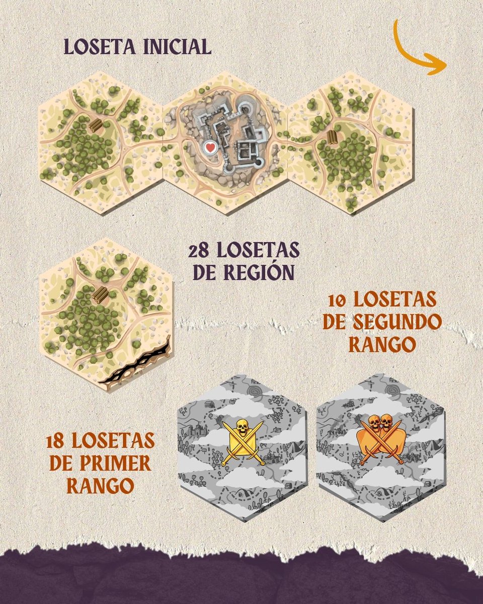 2tomatoesMX's tweet photo. ¡La batalla continúa! ⚔️ Karak II ya está disponible en tu tienda favorita y en nuestro sitio web.

Descubre la variedad de losetas que conforman este increíble mapa y prepárate para la aventura.

#KarakII #JuegosDeMesa #JuegodeMesa #Estrategia #2TomatoesGamesMX https://t.co/tNzLQq9zM9