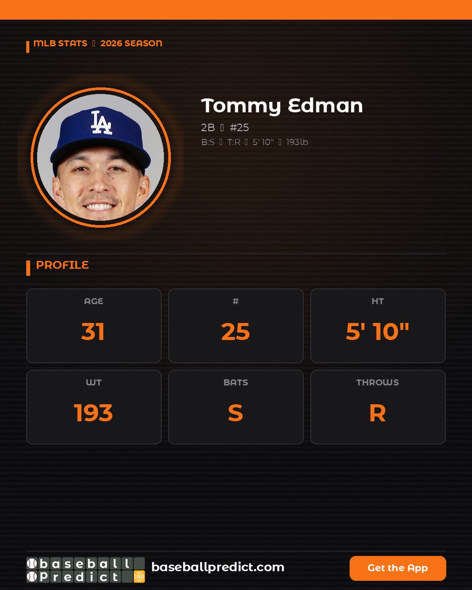 Baseball Predicts: MLB Picks & Tips tweet media