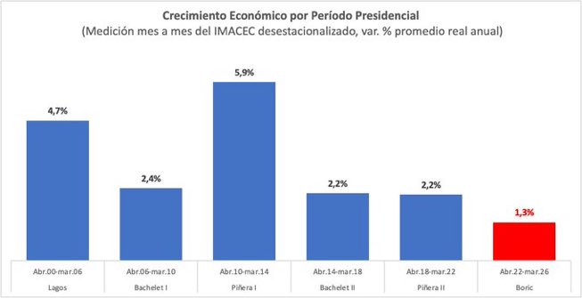 JanoMatus🇨🇱 Republicano tweet media