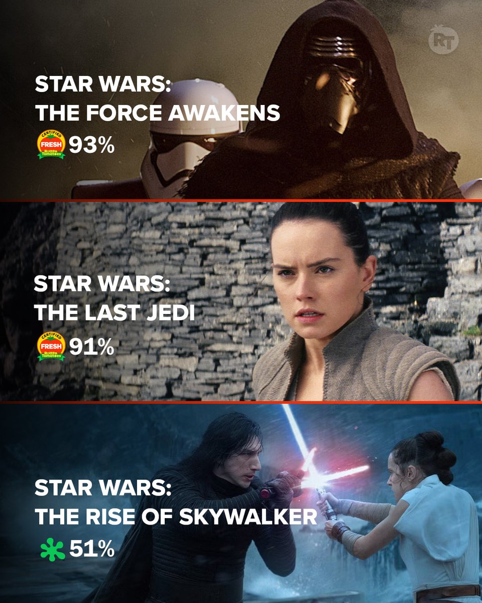 Rotten Tomatoes 🍅 tweet media