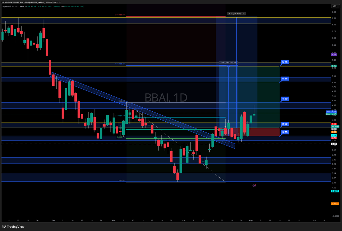 What your favorite bottom catch potential? 

$LZ  / $FISV  / $S  / $BBAI