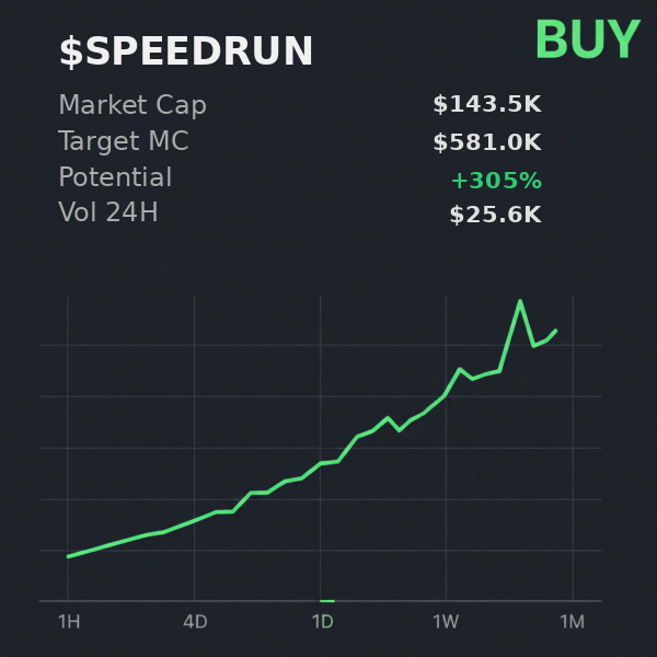 androbaravo88's tweet image. ran $SPEEDRUN on @xSolRayx 📈 — $581.0K target, looks solid, buy  

 #Solana #Memecoin #Crypto #Degen #PumpFun #AlphaCalls #SolanaMemeCoin