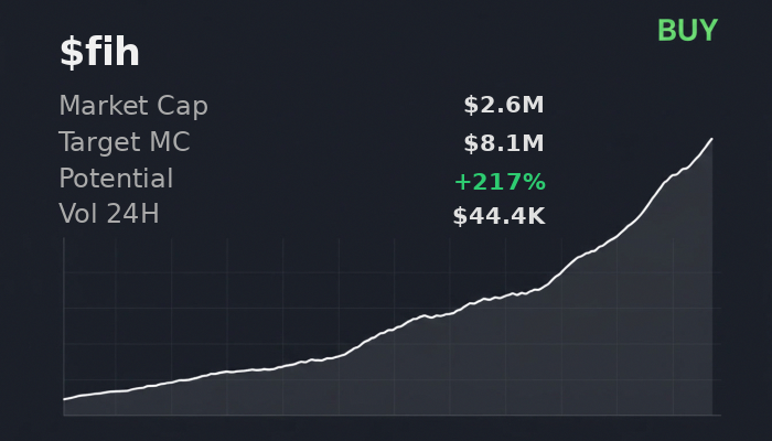 MobileMingle's tweet image. $fih on @xSolRayx showing $8.1M upside 💚 recommends buy  

 #Solana #Memecoin #Crypto #Degen #PumpFun #AlphaCalls #SolanaMemeCoin