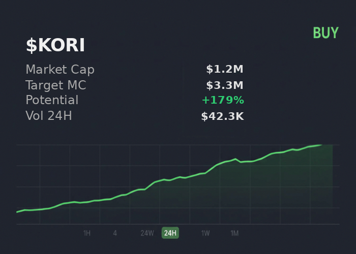 Nilaytony2032's tweet image. just used @xSolRayx on $KORI — target $3.3M, signal buy. seems solid  

 #Solana #Memecoin #Crypto #Degen #PumpFun #AlphaCalls #SolanaMemeCoin