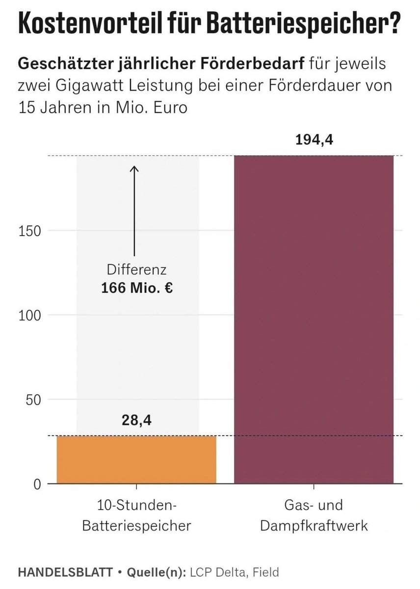 #MadeInGermany2035 🇪🇺🤝🇩🇪 tweet media
