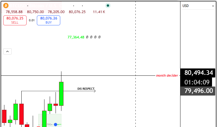 The Trader (@Rio89798652) / Posts / X