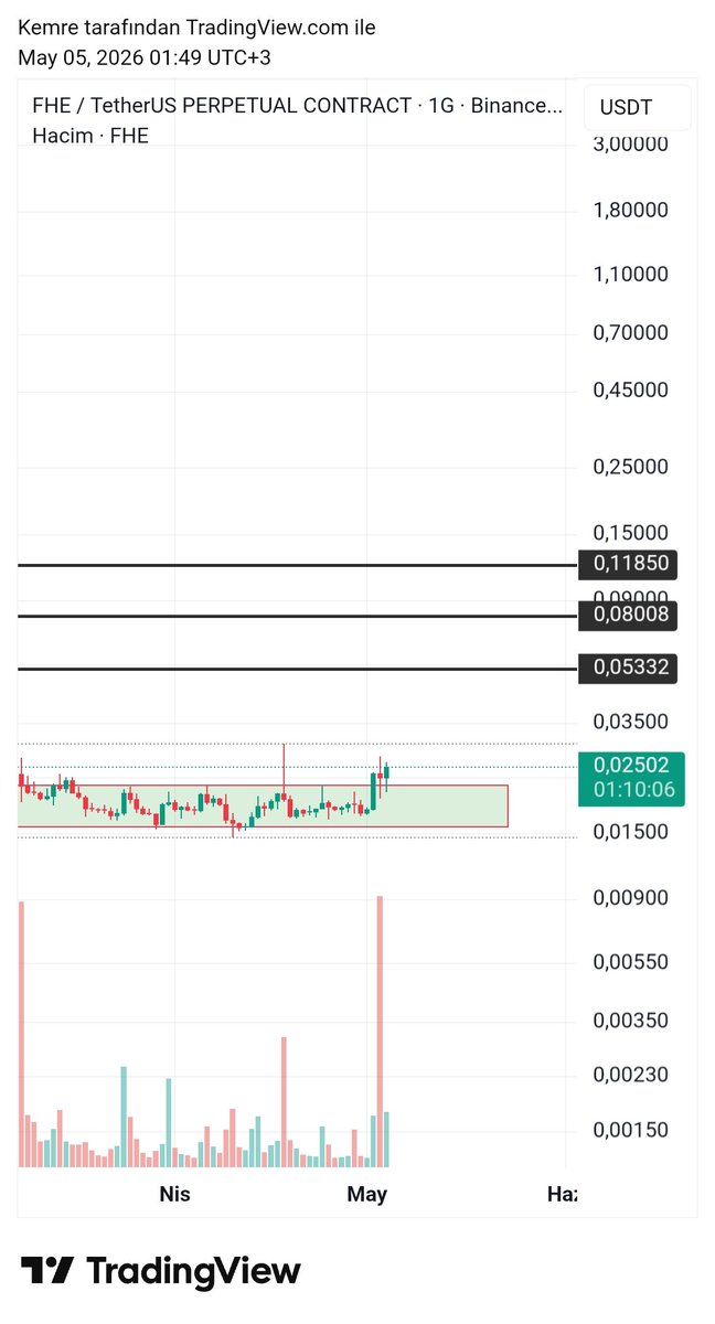 Emre Crypto-Bist Signals 📈 tweet media