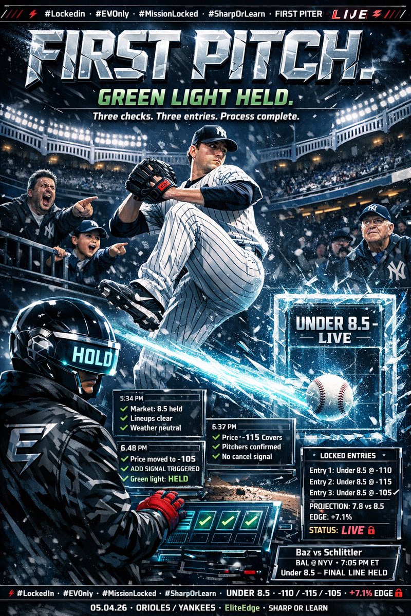 EliteEdgeValue's tweet image. Live: Orioles/Yankees Under 8.5. 🔒
3 confirmation checks. Baz vs Schlittler confirmed. Price moved to -105 — added.
VSiN projected 7.8. Process said go. Green light held.
Schlittler on the mound. Let it breathe.
#EVOnly #LockedIn #SharpOrLearn #EliteEdge