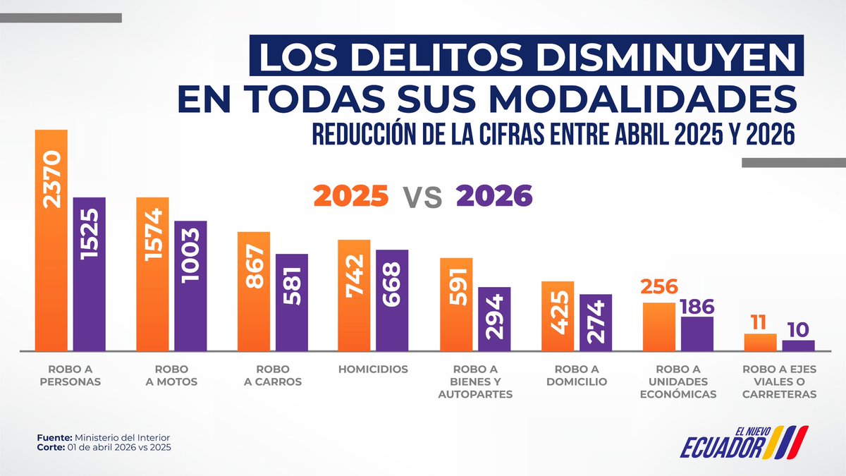Comunicación Ecuador 🇪🇨 tweet media