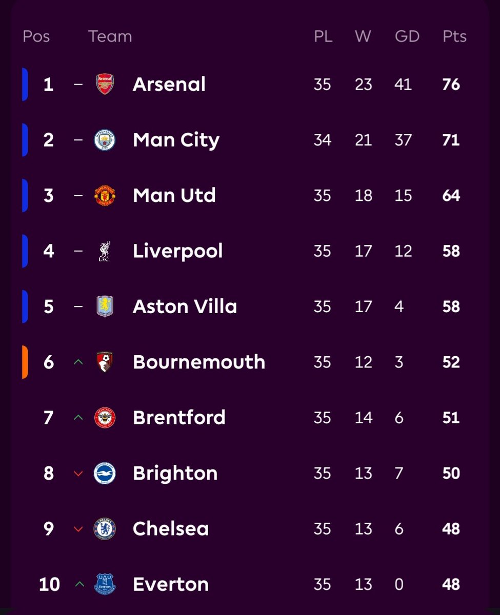 PanditFootball.com tweet media