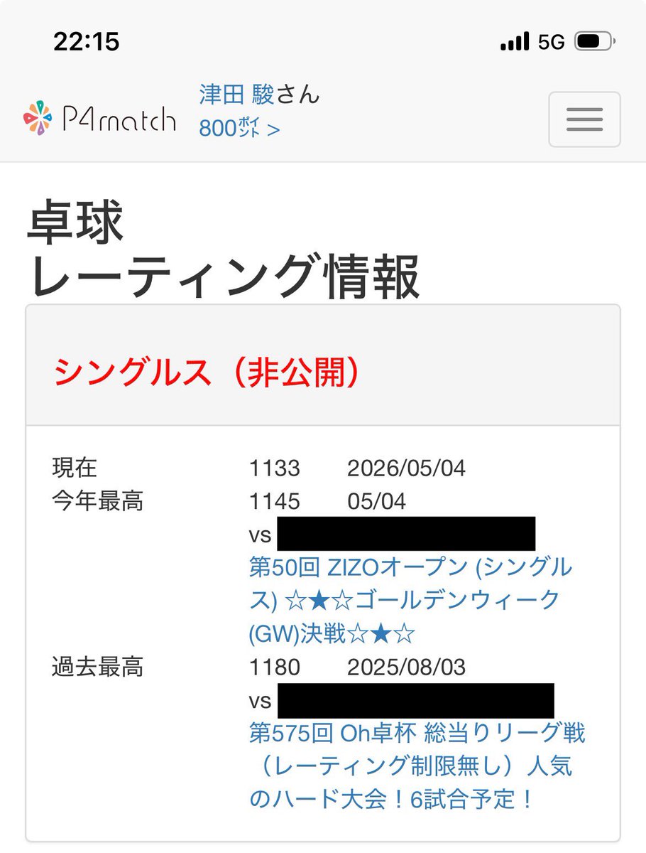 津田駿の卓球成長日記 ということで本日5/5は昼からインリバー、夜はoh 津田駿の卓球成長日記 ということで本日5/5は昼からインリバー、夜はoh
