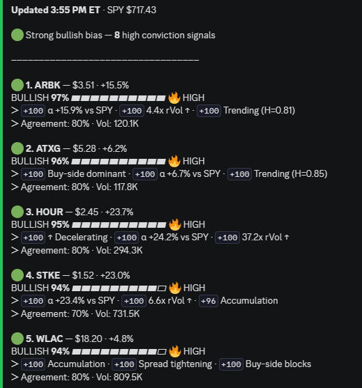 CatalystScanner's tweet photo. $ARBK $ATXG $HOUR $STKE $WLAC https://t.co/oxazceHPHH