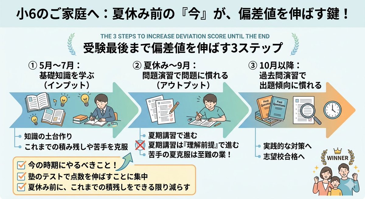 中学受験のプロ家庭教師｜西村則康｜塾ソムリエ📝 (@jukusommelier