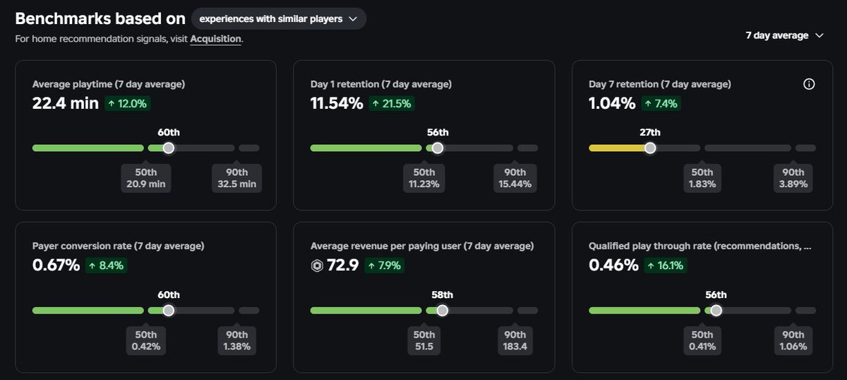 _nevex0's tweet image. i definitely need a better thumbnail...

#Roblox #RobloxDev #Analytics