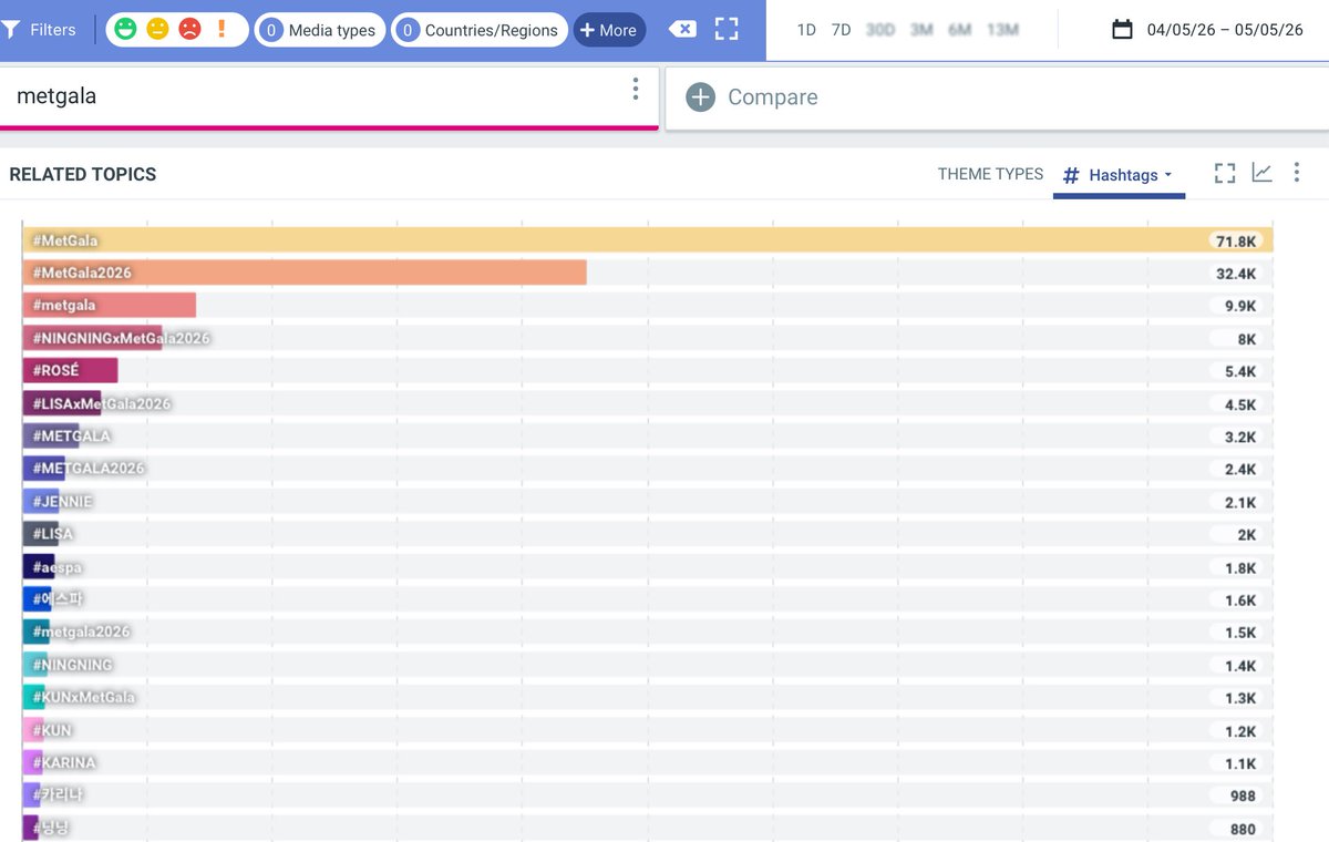 NingningGlobal's tweet photo. We are doing very well! Let's keep it up, Ningmengs!!

NINGNING MET GALA DEBUT
#NINGNINGxMetGala2026
#MetGala2026 #MetGala https://t.co/uXB0NpxBQQ