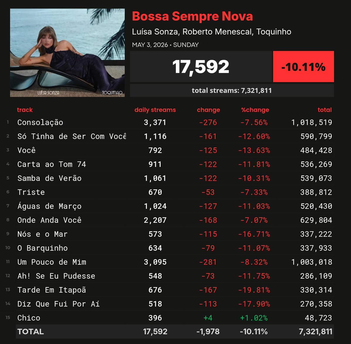 Spotify Pop Brasil tweet media