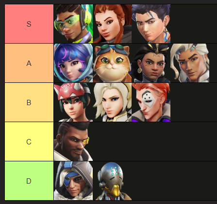 FyreKN's tweet photo. LFT MS for S9 (Pref Expert)
Took a break this season to focus on Uni but I'm done now, don't know what my future holds but I want to play again

9th Expert S7, 5th Advanced S6, 2nd Open S5
1st Battle for Scotland
3rd NUEL (UK Collegiate)
Lots of scrim time
Likes/RTs appreciated https://t.co/331jDofMT5